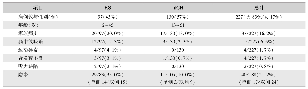 表1 单纯性中枢性HH的临床特点
